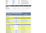 do excel projects, accounting and finance projects, financial modeling